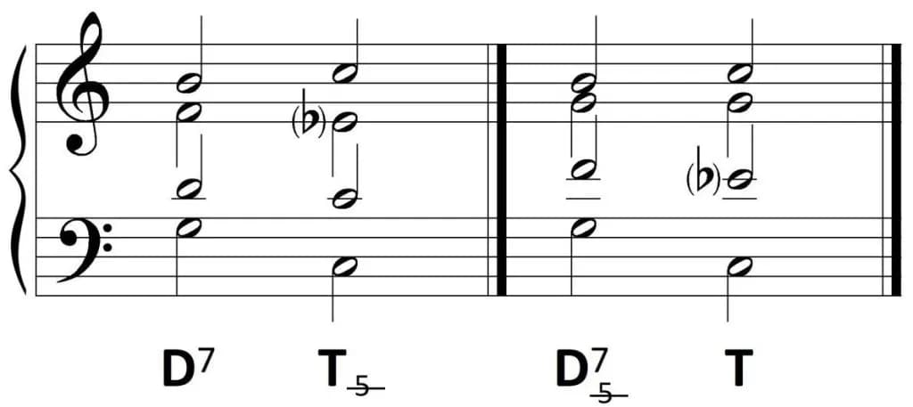 Rodzaje harmonii ręcznej: wszystko, co musisz wiedzieć o typach