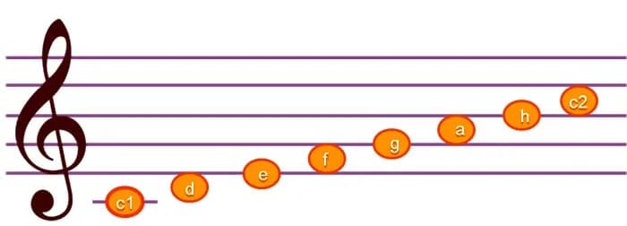 Czym jest gama w muzyce