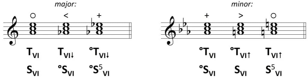 Czym jest akord półzmniejszony? Poznaj sekrety muzycznej harmonii