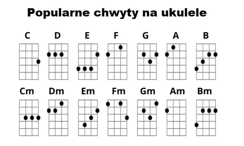 Podstawowe akordy ukulele: 10 prostych kroków do nauki gry od zera