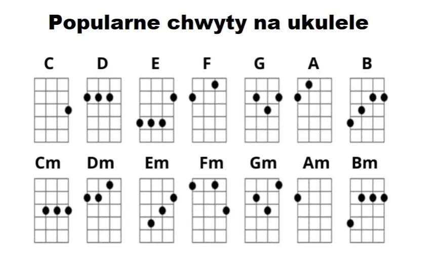 Podstawowe akordy ukulele: 10 prostych kroków do nauki gry od zera
