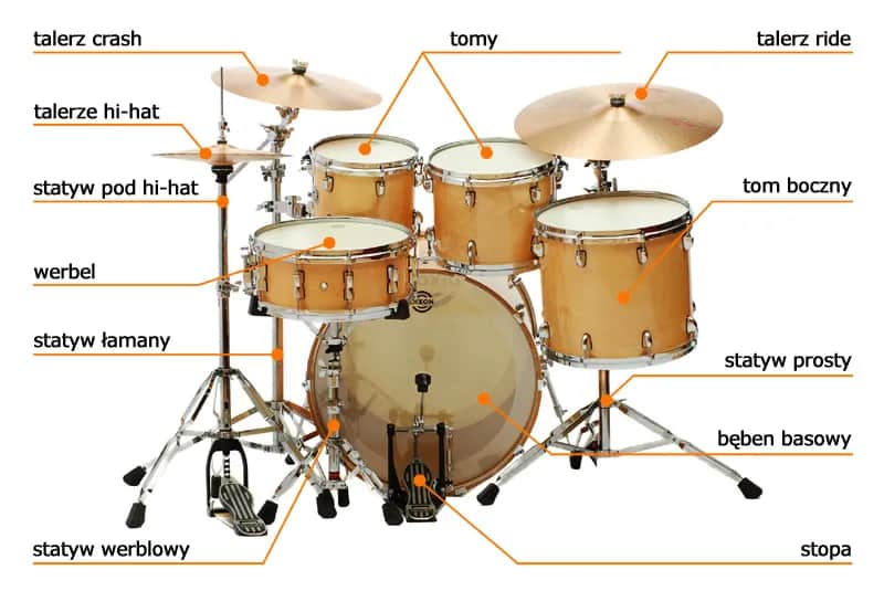 Perkusyjne talerze - krzyżówka i inaczej