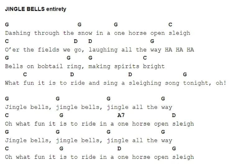 Jingle bells akordy - najprostszy sposób na świąteczne muzykowanie