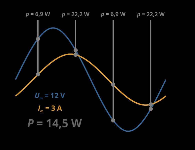 Przesunięcie fazowe prądu: Wpływ na obwody elektryczne