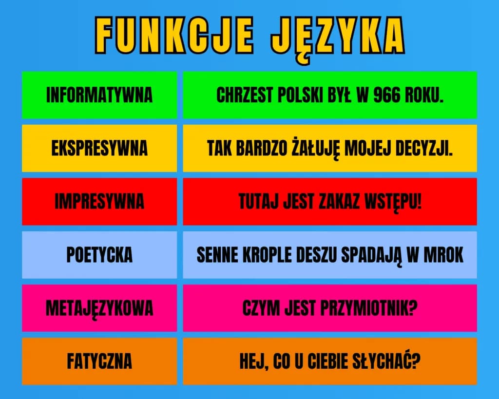 Funkcje językowe w tekście: klucz do zrozumienia intencji autora