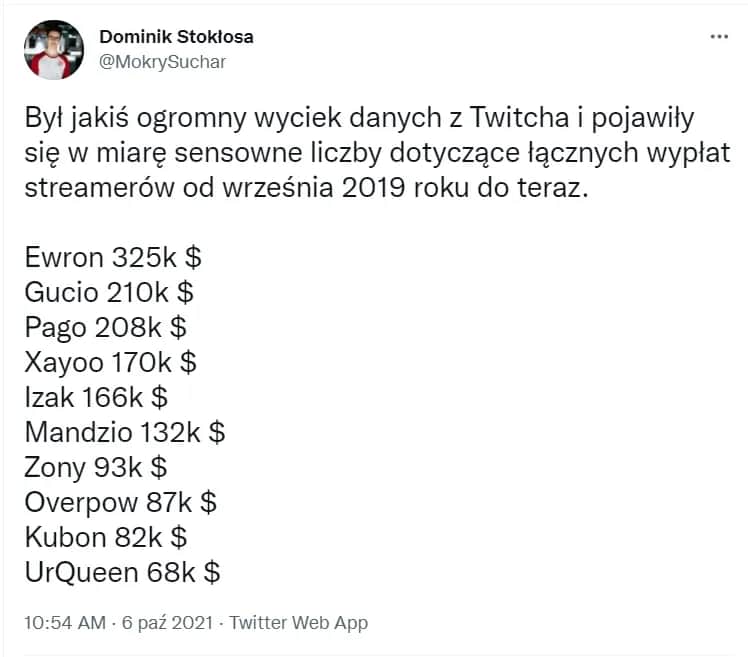 Zarobki influencerów wyciek: Szokujące kwoty ujawnione w sieci