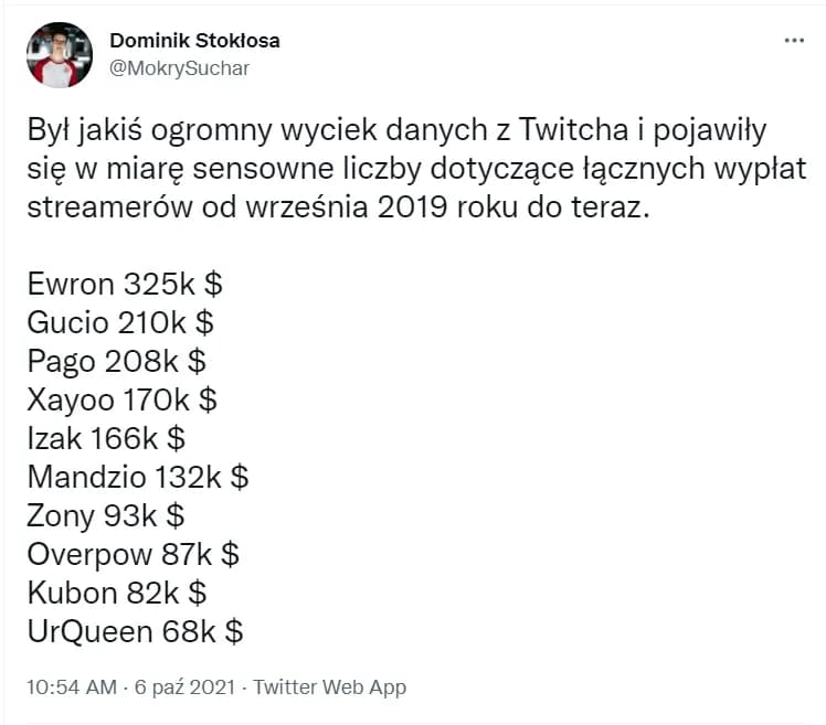 Zarobki influencerów wyciek: Szokujące kwoty ujawnione w sieci