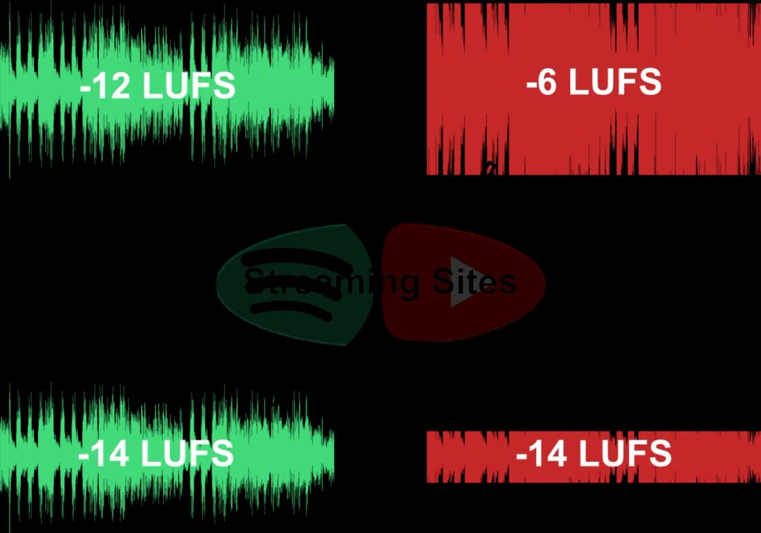LUFS w produkcji muzycznej: klucz do idealnej głośności utworów
